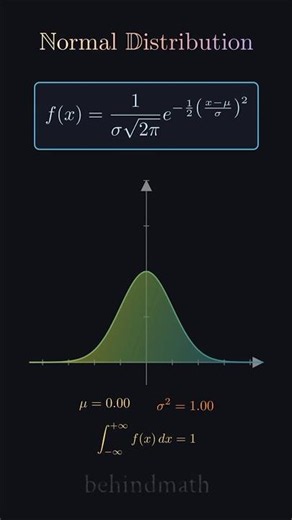 Normal distribution. #math #probability