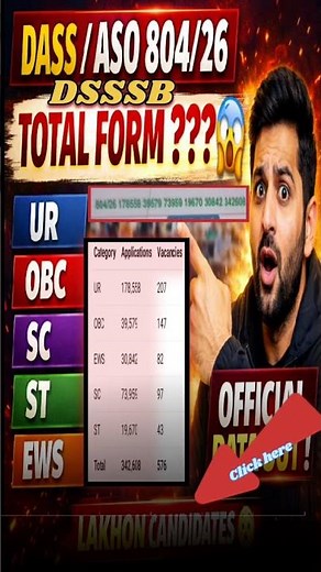 Dass Grade-II 804/26 Total FORM Category Wise