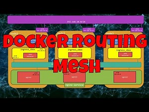 Docker Swarm Routing Mesh