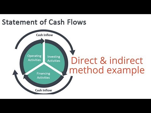 Direct and indirect method | Revisiting Statement of cash flow | Advanced financial accounting 1