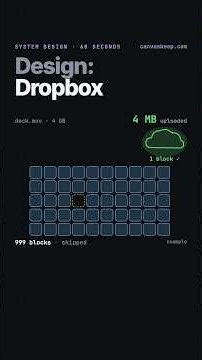 Dropbox System Design: How File Sync Works