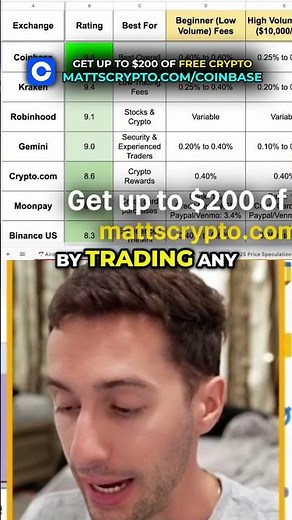 Coinbase: #1 Exchange! Get FREE Crypto (Binance US Alternatives)