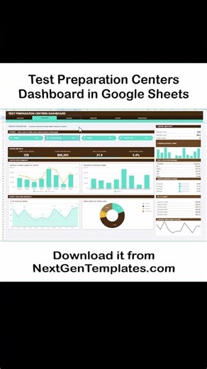 Test Preparation Centers Dashboard in Google Sheet