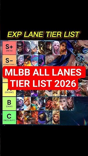 MLBB All Lanes Tier List 2026 🔥 EXP, Mid, Gold, Roam & Jungle | Meta to Useless Heroes + Buff Needed