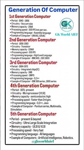 Generation of Computer । Computer GK #shorts #computer #computergk #generationofcomputer