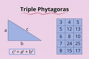 Mengenal Triple Phytagoras, Rumus dan Contoh Soalnya - Sonora.id
