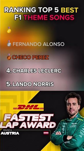Ranking Top 5 best F1 Theme songs.#shorts #viralshorts #ranking #songs #f1