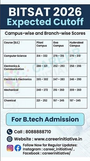 BITSAT 2026 Expected Cutoff 📊 | Campus-Wise & Branch-Wise Scores for Pilani, Goa & Hyderabad
