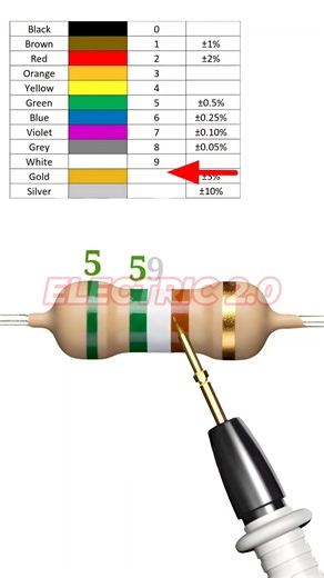 5590 ohm Resistor Color Code #resistor #electronics | Electric 2.0