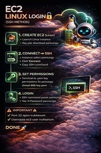 AWS EC2 Linux Login 🔐 | SSH Connect Step-by-Step | Beginner Friendly DevOps‪@CloudWITHRobo-n1l‬
