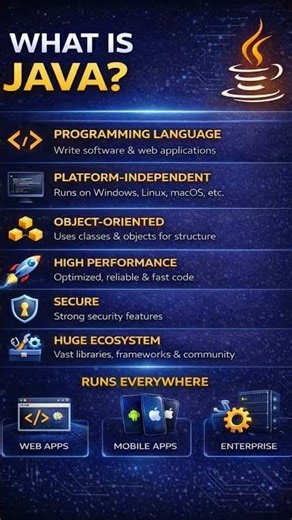 What is Java? ☕ Beginner Guide (2026)