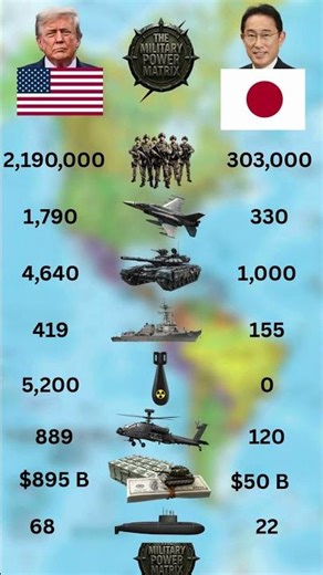 USA vs Japan Ultimate Military Power Comparison - The Battle for Global Dominance ⚔️