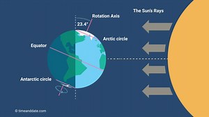 When is the 2025 summer solstice? Here's when summer starts in Mississippi