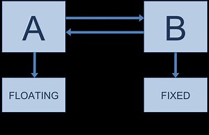 Interest rate swap - Alchetron, The Free Social Encyclopedia