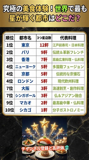 究極の美食体験！世界で最も星が輝く都市はどこだ？