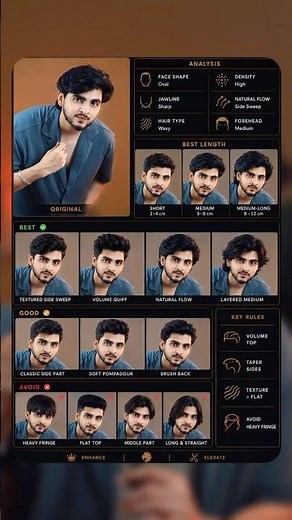 ChatGPT AI Haircut Analysis 🔥 Best Hairstyles for Your Face Shape & Hair Density