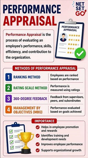 Performance Appraisal Explained | Meaning, Process, Methods & Importance | HRM #performace