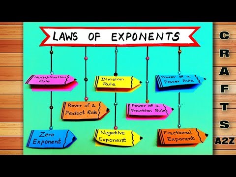 Laws of Exponents Chart | Laws of Exponents Project | Laws of Exponents Working Model | Math Project