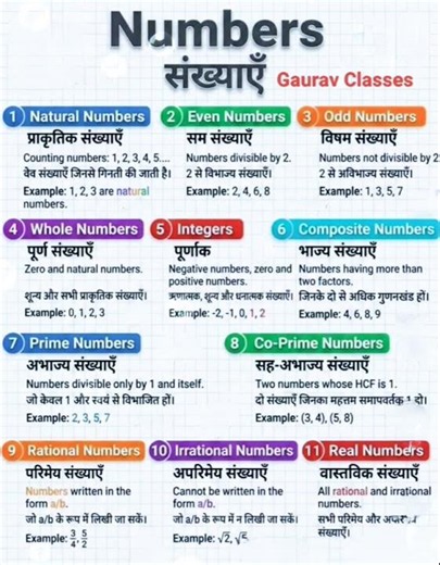 Number System in 10 Minutes ⚡ | Numbers System | Introduction to Number System