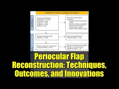 Periocular Flap Reconstruction: Techniques, Outcomes, and Innovations