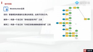 ModelBuilder操作界面