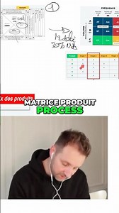 🏭 Matrice Produit-process + ABC Fmr = Choisir QUOI optimiser (flux de production) #leanmanagement