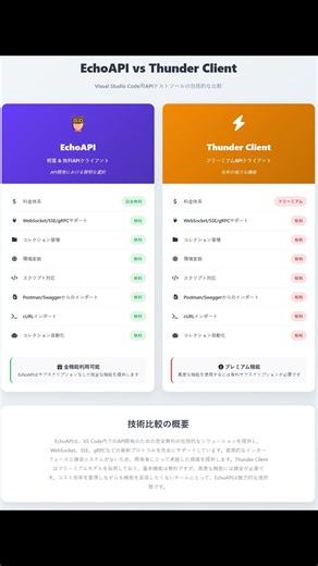 EchoAPI vs Thunder Client #api #coding #効率化