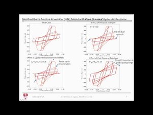 Implemented Deterioration Models In the OpenSees Simulation Platform