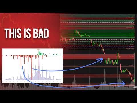 So Much Negative GAMMA Exposure | Weekly Recap #8