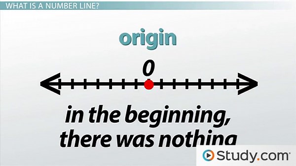 Number Line Definition, Use & Examples