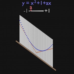 Blenderで数学教材 - GAINENZ:ガイネンズ