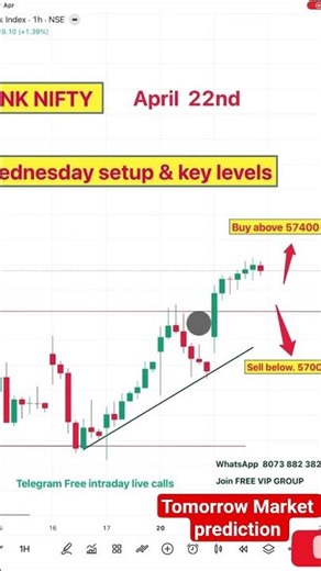 BANKNIFTY chart and analysis | live trading | #Banknifty #intradaytrading #daytrading