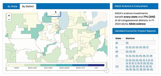 Wondering how NASA science benefits your state? We’ve built an interactive dashboard where you can explore detailed economic impact reports for every U.S. state and the congressional districts they touch. NASA’s science investments reach all 50 states and 77% of congressional districts—335 in total. In FY 2024 alone, NASA science committed $8.1 billion to institutions and companies nationwide. Explore the data here: https://dashboards.planetary.org/nasa-science.html | The Planetary Society