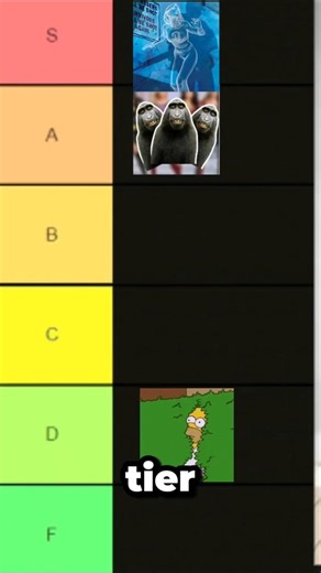 Super power Tier List #shorts #feedshorts