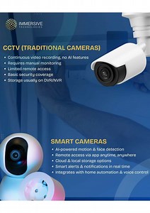 CCTV vs Smart Cameras: Choosing the Right Security for 2025 - SlideServe