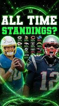 ⏰All time STANDINGS…