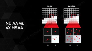 NVIDIA veröffentlicht GeForce-Treiber mit MFAA-Unterstützung - Hardwareluxx