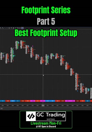 Here's one of my favorite footprint setups: - Absorption (sell limits absorbing aggressive buyers) - Aggressive sellers stepping in (market sellers) - Looking for shorts because draw, overnight direction and opening range. • #futurestrading #futures #daytrader #daytrading