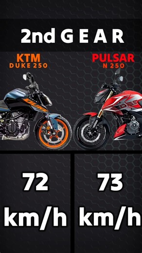 Ktm Duke 250 vs Pulsar n250 all gear speed test 🔥 #duke250 #n250 #speedtest #shorts