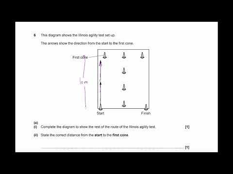 Revision 2025: OCR GCSE Paper 1 SPOTLIGHT Session