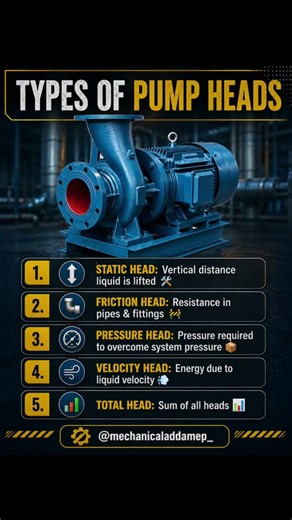 💧 Understanding pump heads is key to efficient system design!From Static Head to Total Head ?