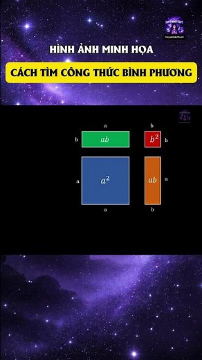 How to calculate the square root formula (Illustrative image)