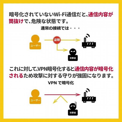 【VPNって何？】VPNが何か、利用場面などを紹介！