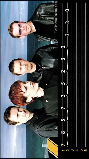 Learn How to Play Zombie on Acoustic Guitar: Guitar Tabs Tutorial