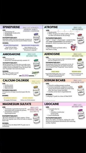 Emergency Drugs Every Nurse Must Know 💉 | Crash Cart Medicines ExplainedTop Emergency