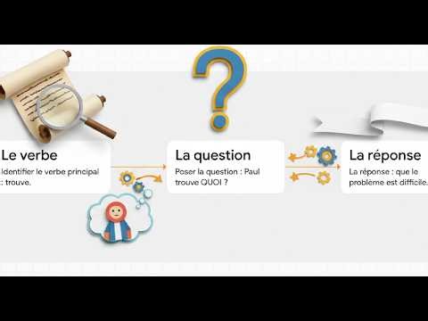 Qu'est-ce qu'une proposition subordonnée complétive ? 🤓 #grammairefrançaise #subordonnéecomplétive