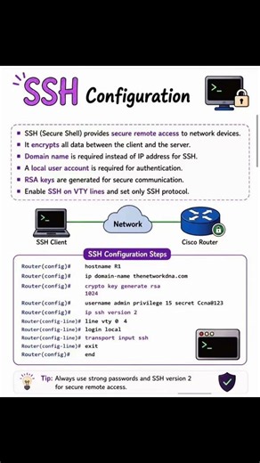 Cisco SSH Configuration!!!✨✨