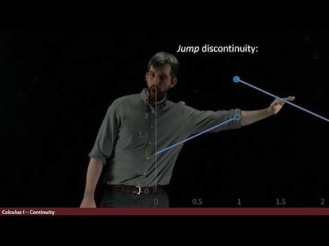 Limits are simple for continuous functions