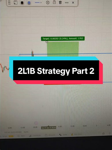 2L1B Strategy Part 2: Backtesting Techniques