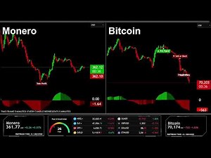 MONERO XMR chart live M5